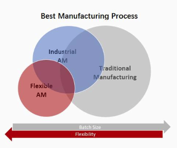 Best Manufacturing Process Diagram